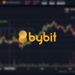 The award recognized Bybit for its track record of stellar performance, user feedback, scale and financials.