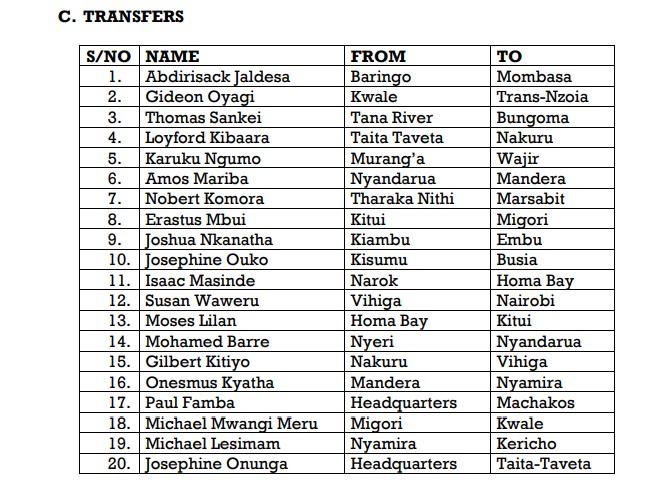 List of County Commissioners that have been transferred.