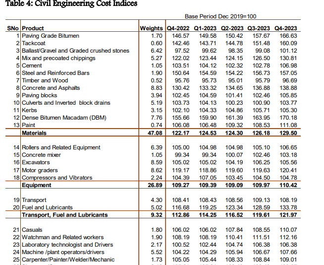 Civil Engineering Cost Indices
