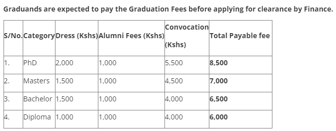 fees for egerton universty graduation