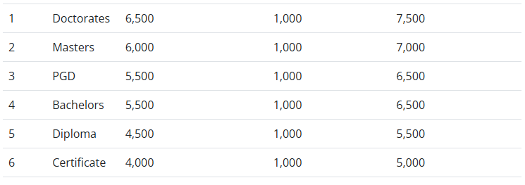 UoE 2025 graduation fee