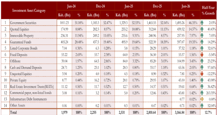 Screengrab of Pension Asset Allocation as of June 2026