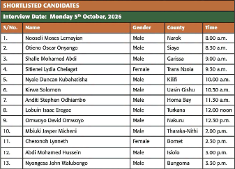 List 13 candidates shortlisted for Data Commissioner position.